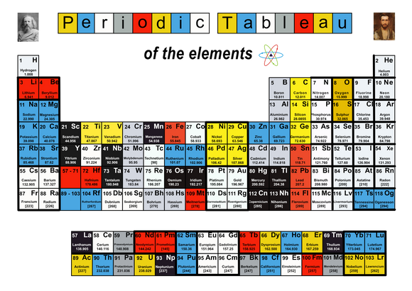 Periodic Tableau 1