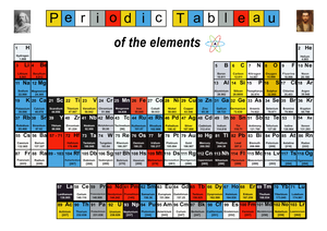 Periodic Tableau 1